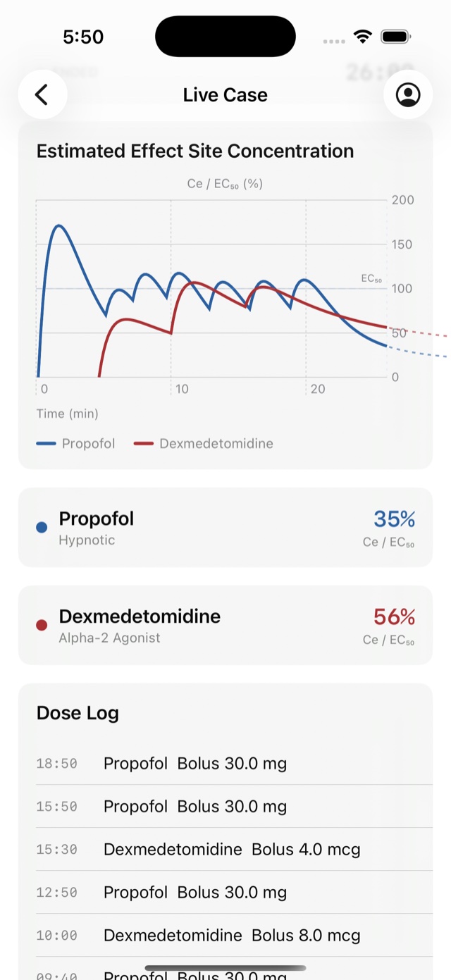 Live Case screen showing an estimated effect site concentration chart for Propofol and Dexmedetomidine, with a dose log below